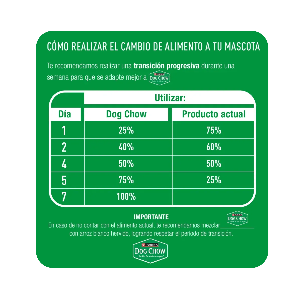 Purina Dog Chow Gran Comienzo Cachorros Mini y Pequeños