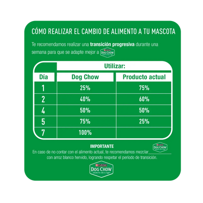 Dog Chow Gran Comienzo Cachorros Razas Medianas y Grandes